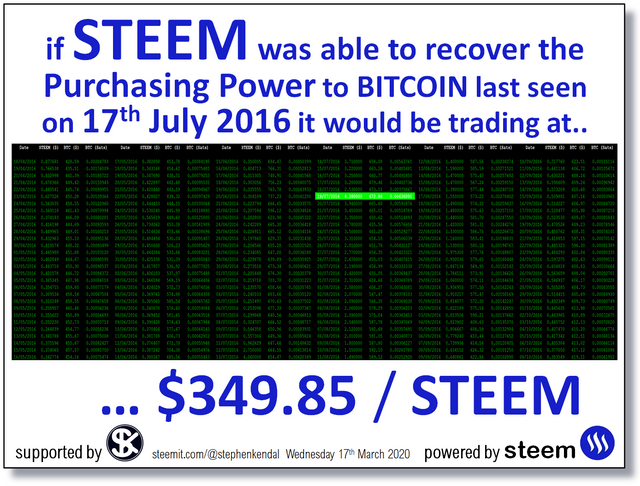 Steemit Steem Blog.jpg