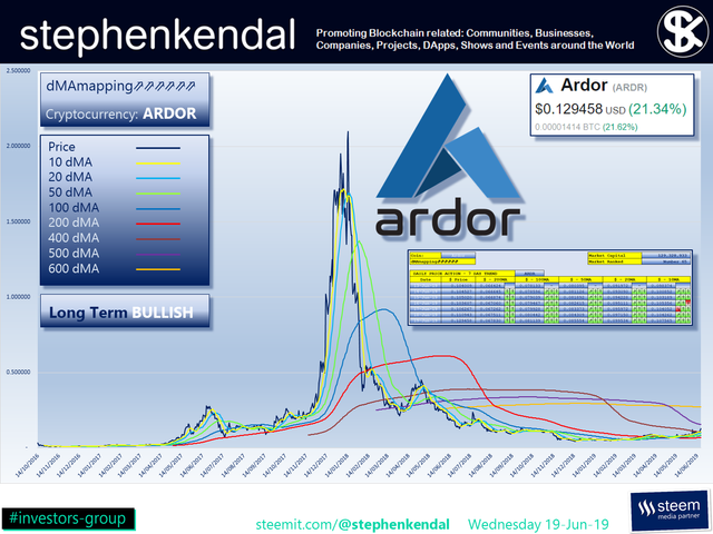 stephenkendal steem blockchain cryptocurrency Ardor