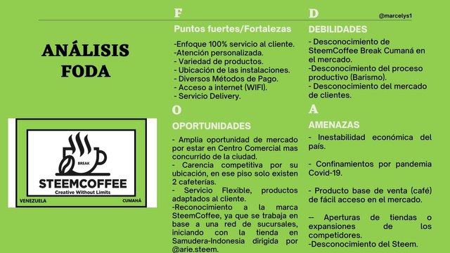 Verde Texto Grande Llamativo Programa de Marketing Profesional Presentación (4).jpg