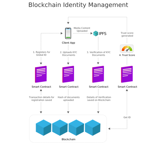 Blockchain_Identity_Management.png