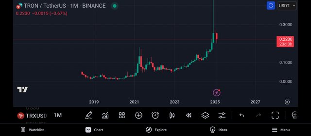 Screenshot_2025-02-05-22-53-49-786_com.tradingview.tradingviewapp.jpg