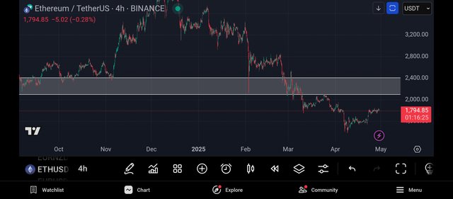 Screenshot_2025-04-29-23-43-35-687_com.tradingview.tradingviewapp.jpg