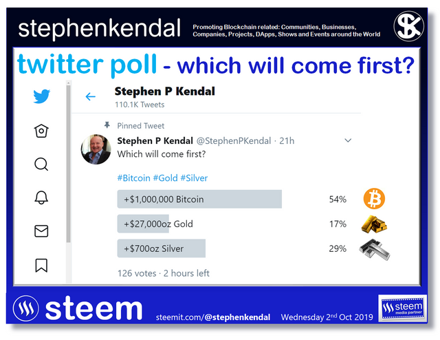 Bitcoin, Gold, Silver twitter poll.png