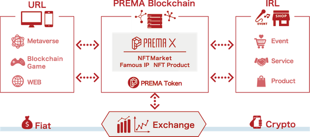 PREMA-Ecosystem.png