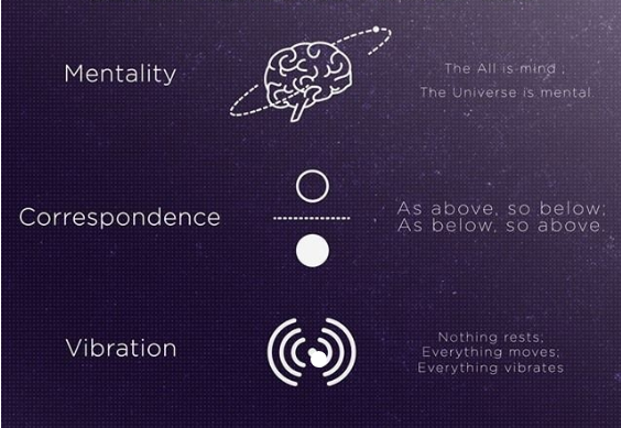 The Seven Hermetic Laws