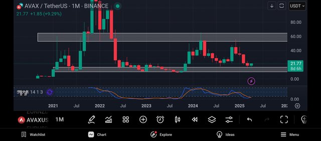 Screenshot_2025-04-22-19-55-18-928_com.tradingview.tradingviewapp.jpg