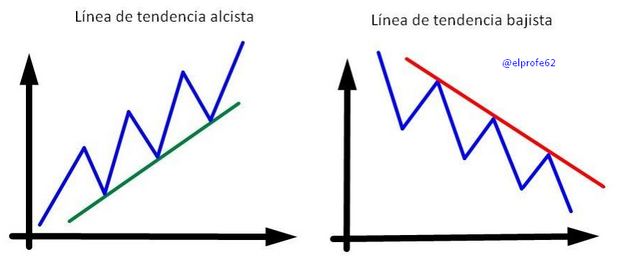 linea de tendencia 2.png