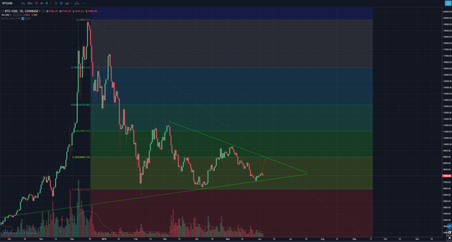 fib:trend sell.png