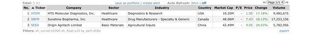 Top Gainers_2022.04.07.jpeg