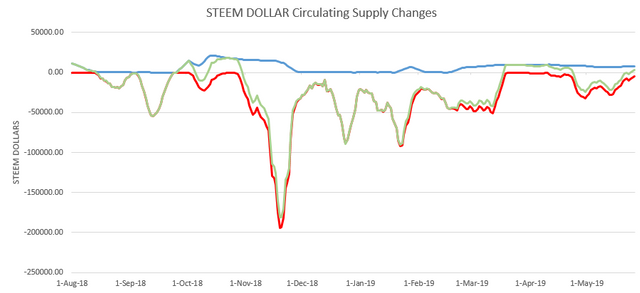 SBDChanges20190527.PNG