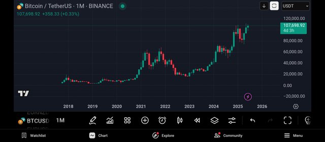 Screenshot_2025-06-26-22-06-31-512_com.tradingview.tradingviewapp.jpg