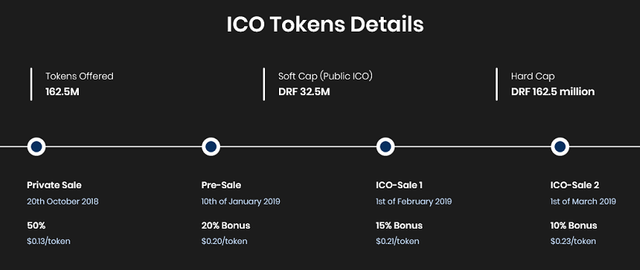 DRF ICO Details.png