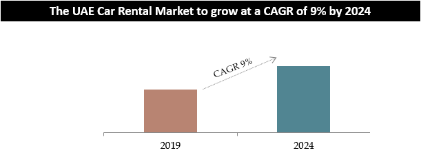 UAE-Car-Rental-Market-Outlook2.png