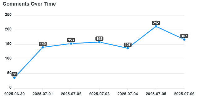 comments-over-time (8).png