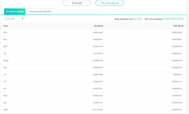 coinex first day 350USD.PNG