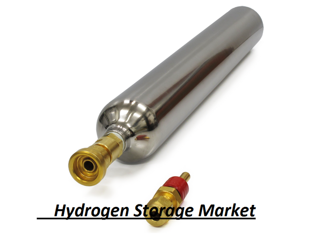 Hydrogen Storage Market.png