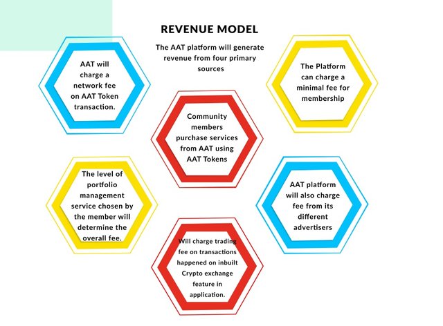 aat revenue model.jpg