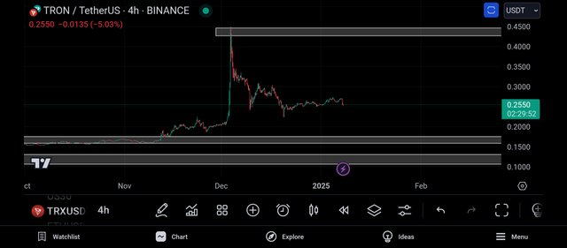 Screenshot_2025-01-07-22-30-09-324_com.tradingview.tradingviewapp.jpg