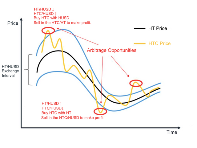 HT PRICE GRAPH.png