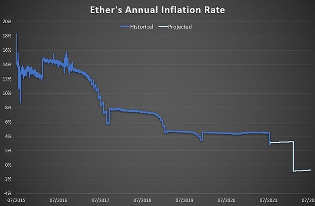 ether inflation.jpeg