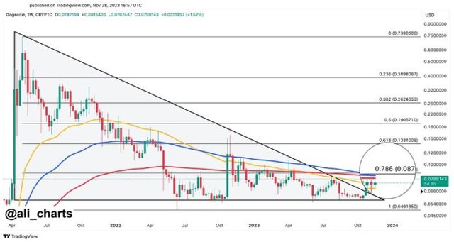 prediksi-harga-doge-2023-2-696x371.jpg