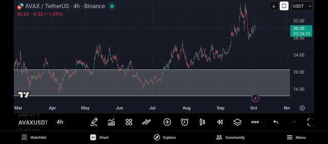 Screenshot_2025-10-02-17-25-31-620_com.tradingview.tradingviewapp.jpg