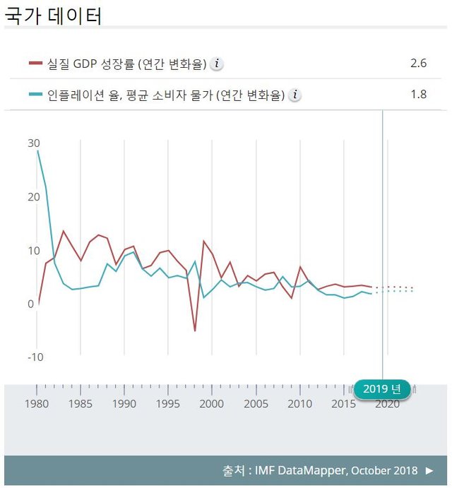 국가성장율.JPG