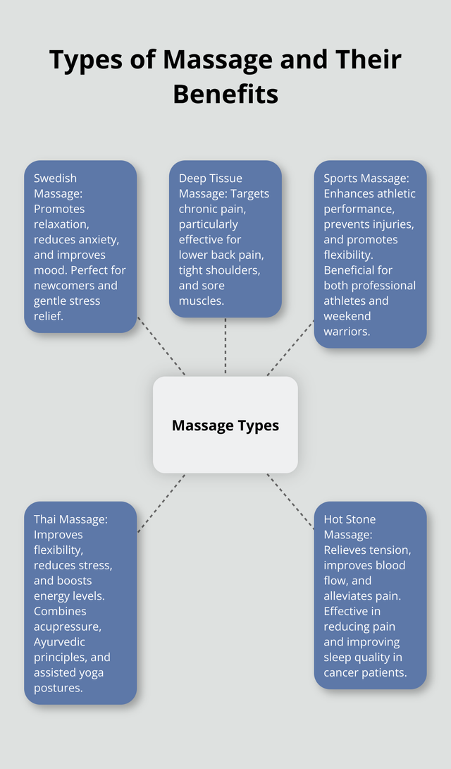 health-benefits-of-massage-infographic-1-1753326448.png