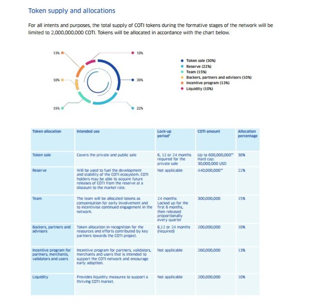 COTI TOKEN SUPPLY.jpg