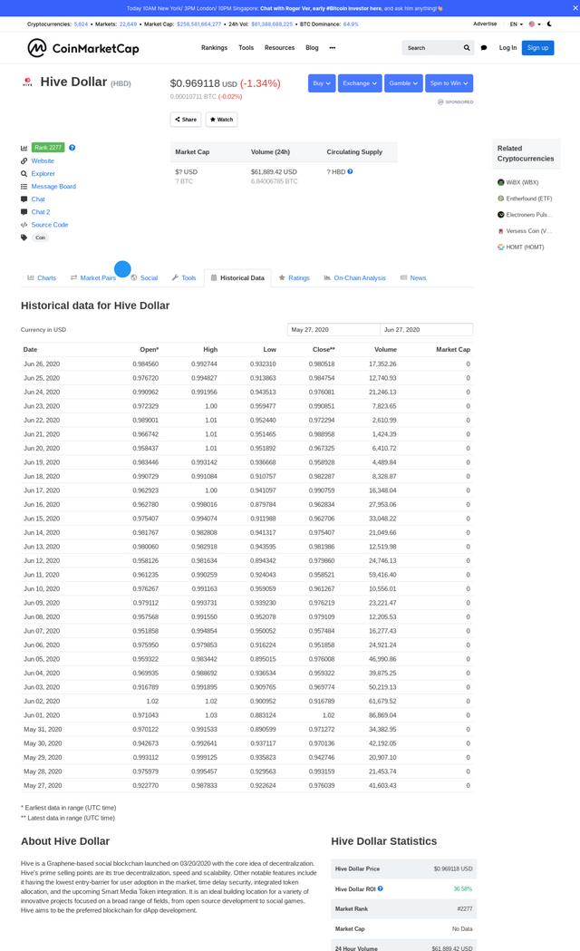 screencapture-coinmarketcap-currencies-hive-dollar-historical-data-2020-06-27-19_55_40.png