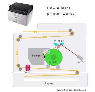 laser printers.JPG