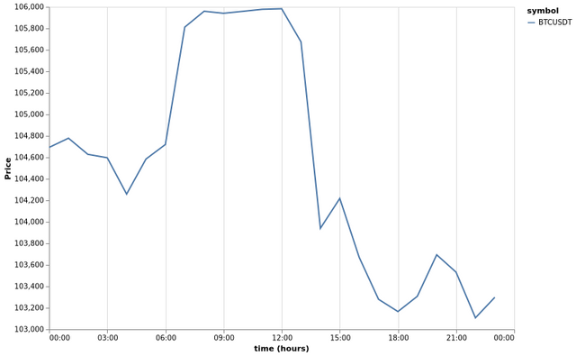 bitprice_20250620.png
