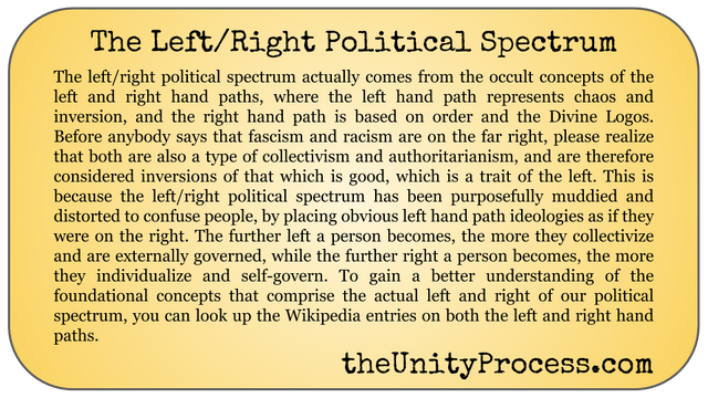 the left right political spectrum.png