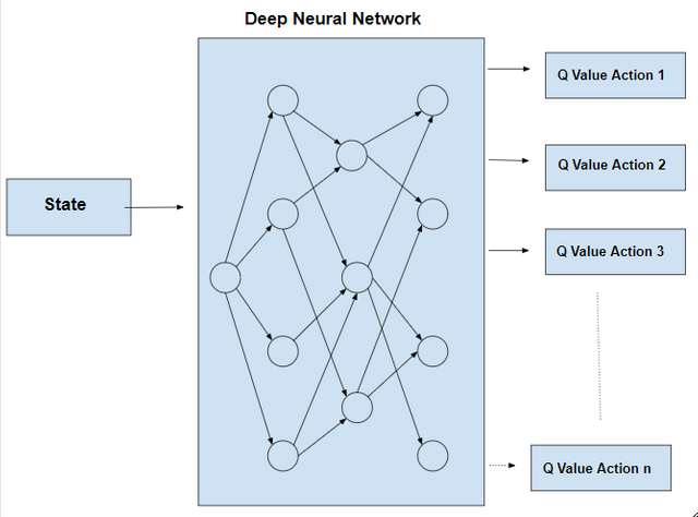 Deep-Q-Learning.png