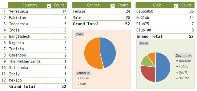 sr25stats.PNG