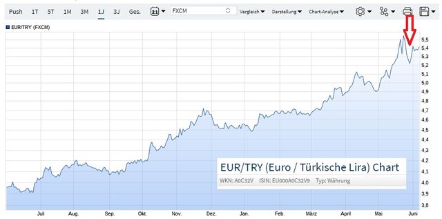 77 Lira.jpg