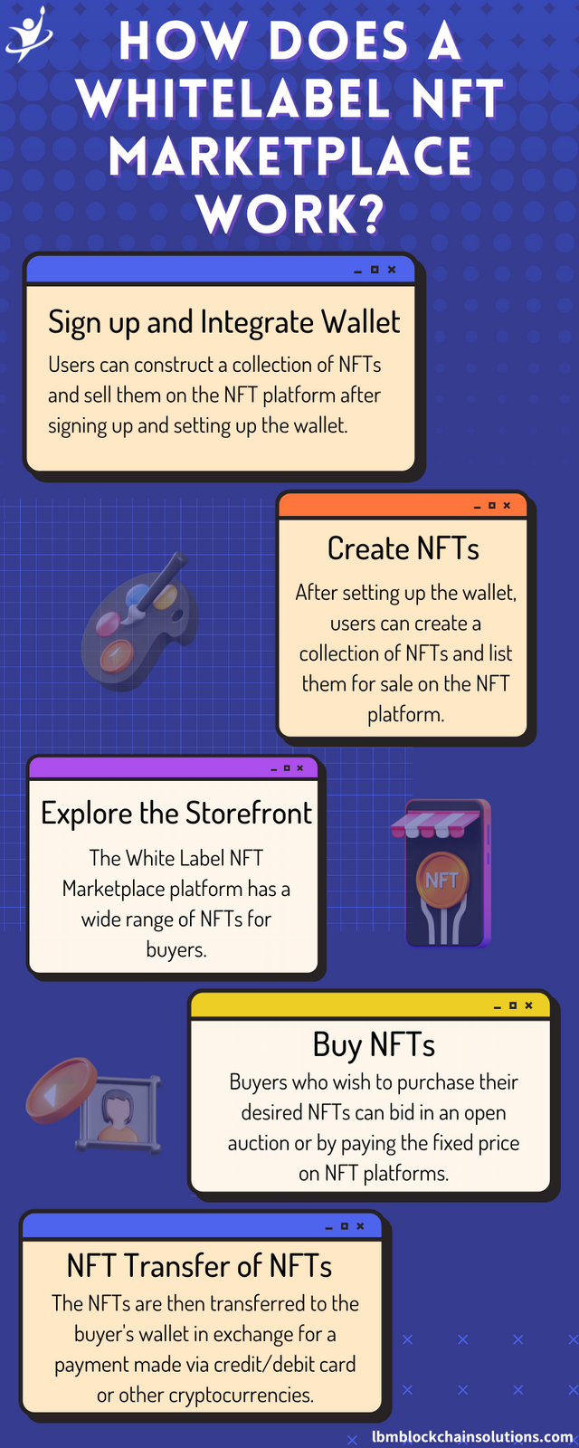 How does a Whitelabel NFT Marketplace Work.png