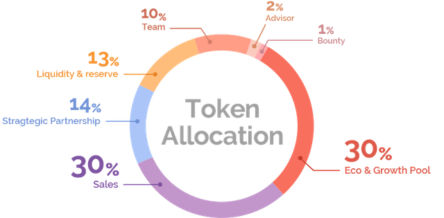 ico structure.png