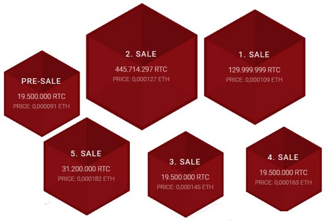 rateonium token sale.jpg