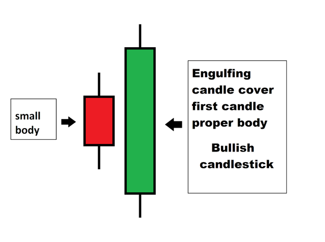 bullish-engulfing-pattern image.png