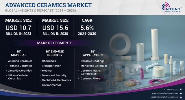 Advanced Ceramics Market-01.jpg