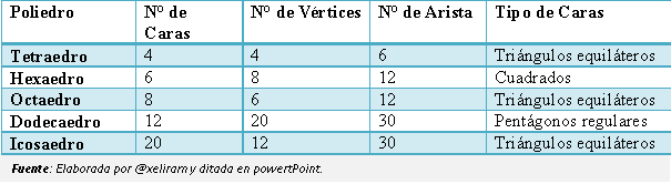 Cuadro resumen de los poliedros.png