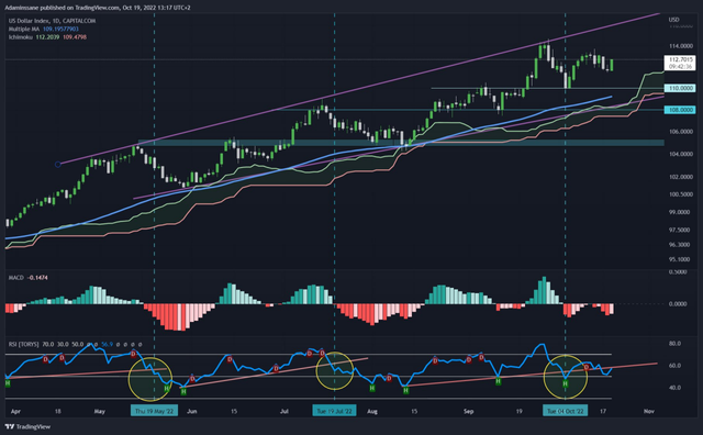 DXY 1D.png