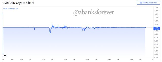 USDT Chart Rule.jpg