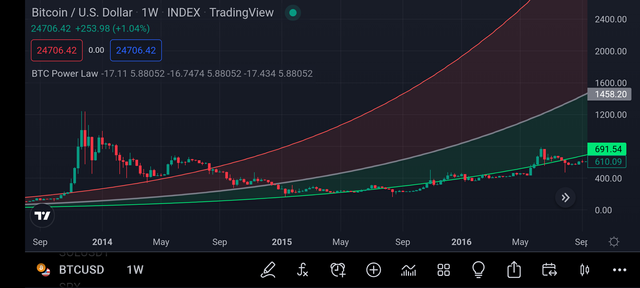 Screenshot_20220814-152500_TradingView.png