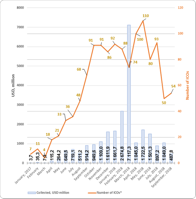 quarterly-ico-market-analysis-q3-2018-figure-1-1.png