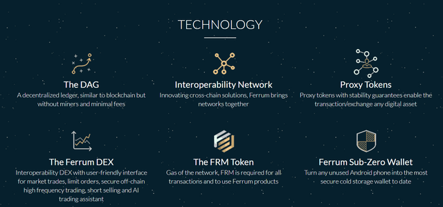 Ferrum-Network-Technology.png