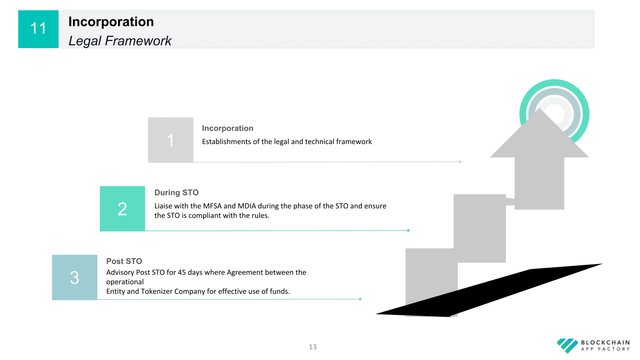 Equity Token Offering (1)-13.png