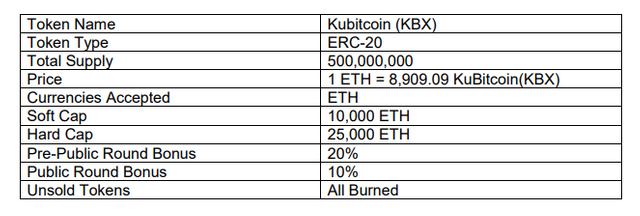 Kubitx-tokenomics.png