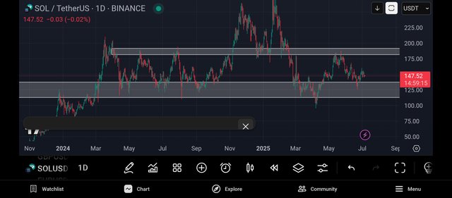 Screenshot_2025-07-06-10-00-45-296_com.tradingview.tradingviewapp.jpg